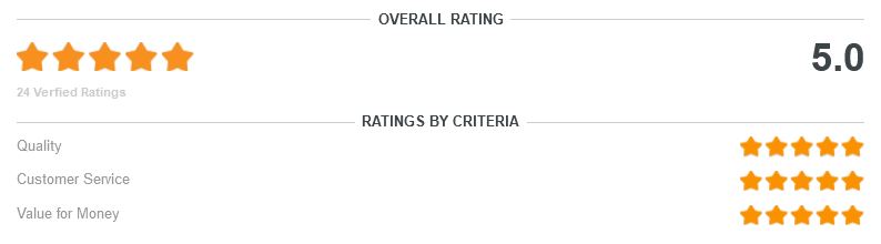 rating